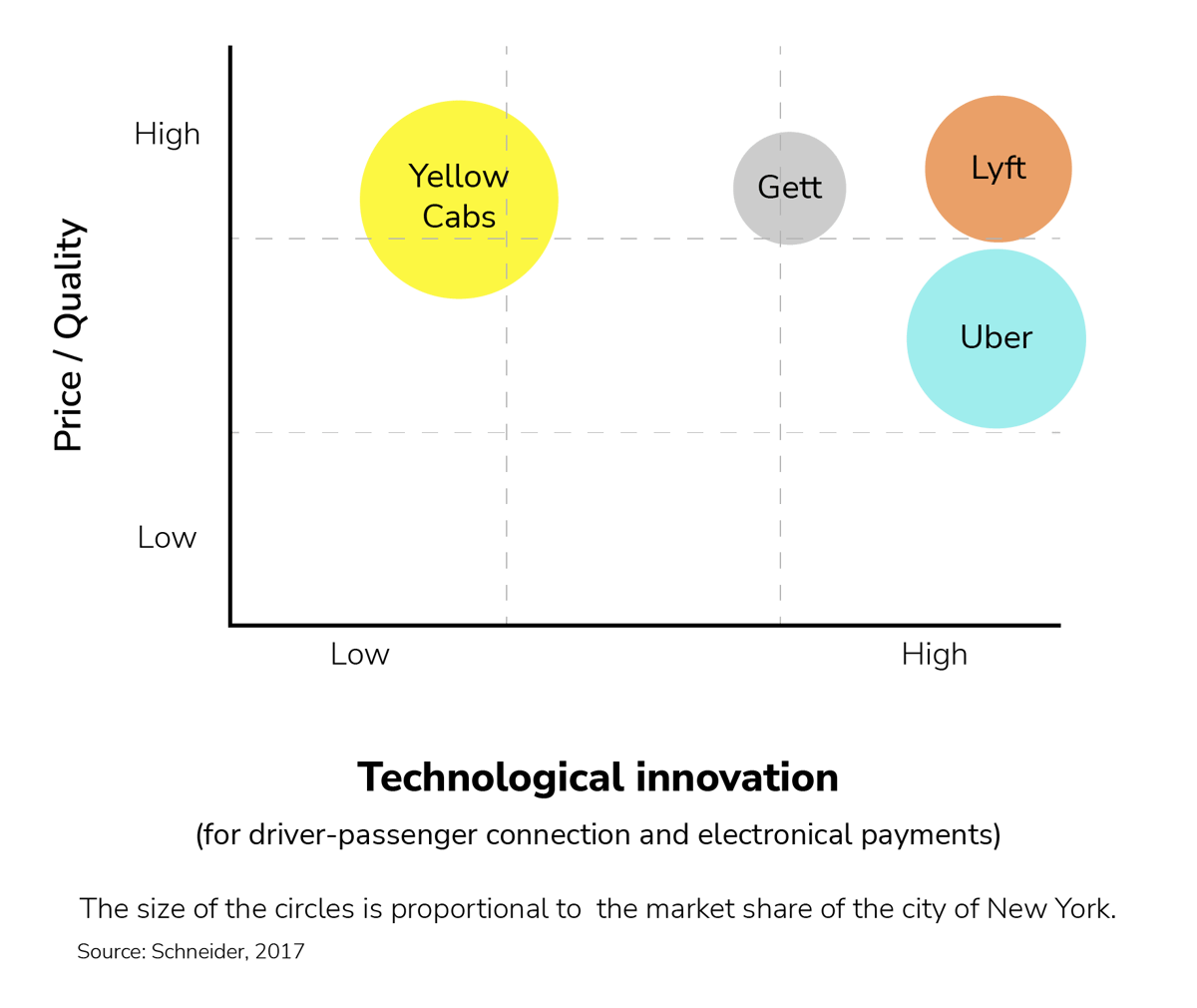 Chart TechnologicalInnovation ?width=1200&name=chart TechnologicalInnovation 